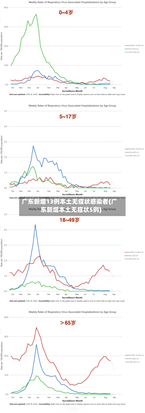 广东新增13例本土无症状感染者(广东新增本土无症状5例)-第3张图片