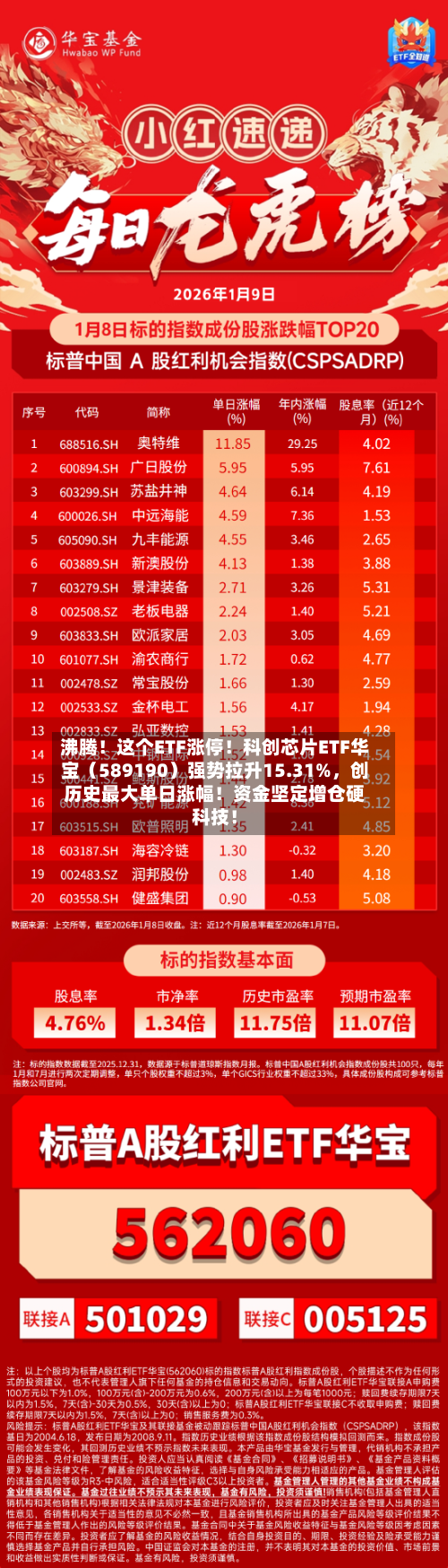 沸腾！这个ETF涨停！科创芯片ETF华宝（589190）强势拉升15.31%，创历史最大单日涨幅！资金坚定增仓硬科技！-第2张图片