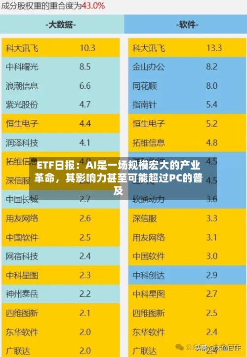 ETF日报：AI是一场规模宏大的产业革命，其影响力甚至可能超过PC的普及-第2张图片