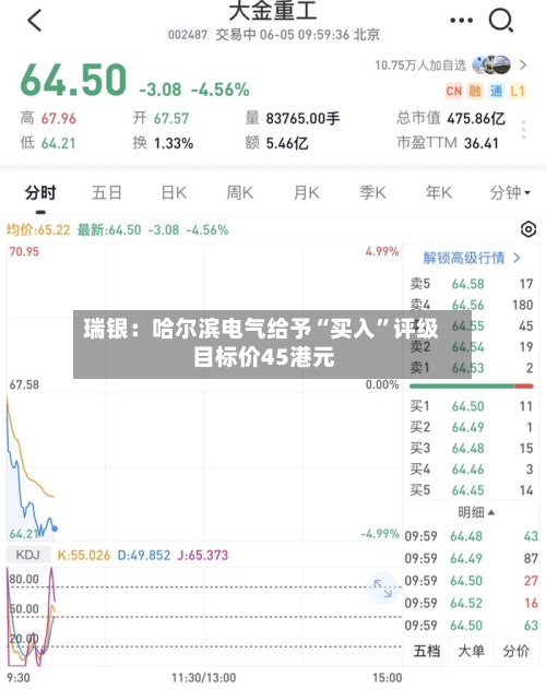 瑞银：哈尔滨电气给予“买入”评级 目标价45港元-第2张图片