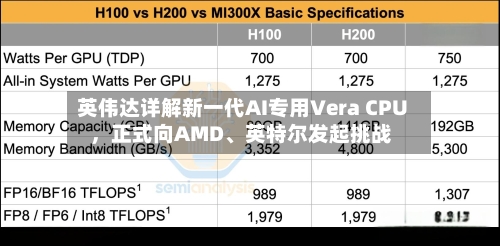 英伟达详解新一代AI专用Vera CPU	，正式向AMD、英特尔发起挑战-第2张图片