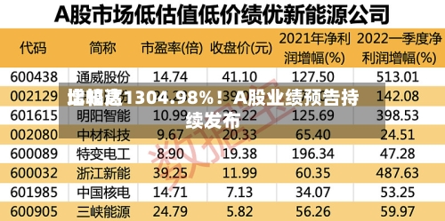 比较高增幅达1304.98%！A股业绩预告持续发布-第3张图片