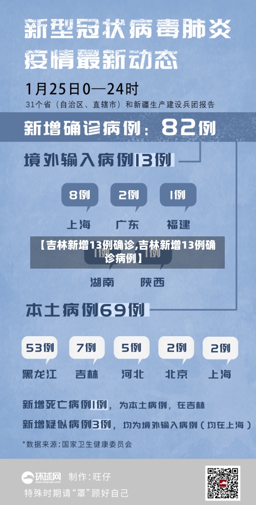 【吉林新增13例确诊,吉林新增13例确诊病例】