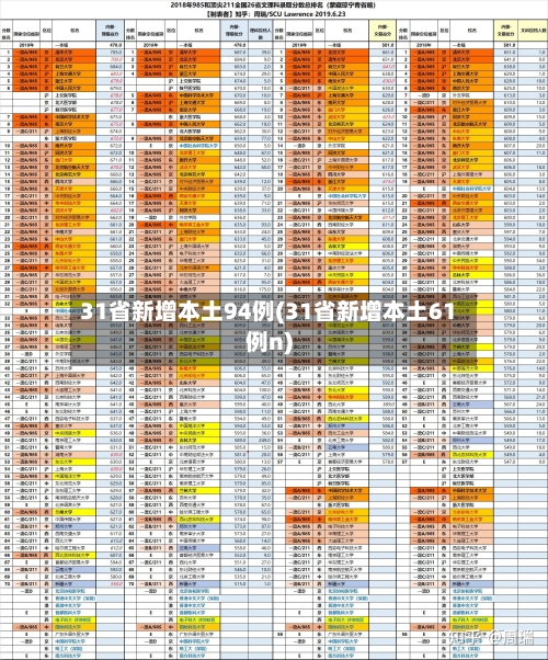 31省新增本土94例(31省新增本土61例n)