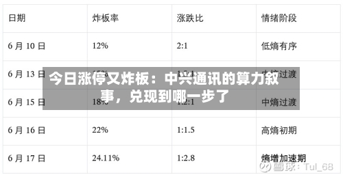 今日涨停又炸板：中兴通讯的算力叙事	，兑现到哪一步了-第2张图片