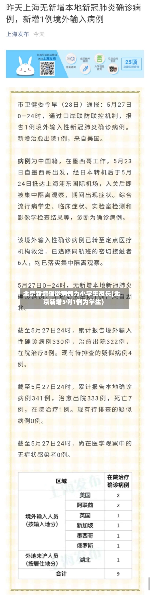 北京新增确诊病例为小学生家长(北京新增5例1例为学生)-第2张图片