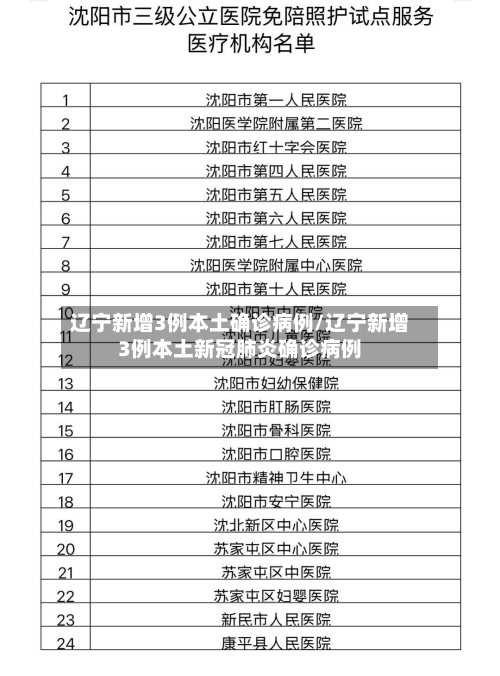 辽宁新增3例本土确诊病例/辽宁新增3例本土新冠肺炎确诊病例