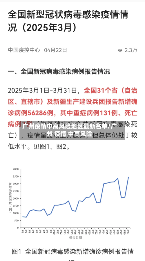 广州疫情中高风险地区最新名单/广州 疫情 中高风险