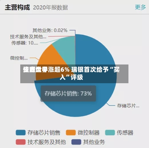 佳鑫世界资源盘中涨超6% 瑞银首次给予“买入	”评级-第2张图片