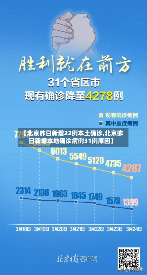 【北京昨日新增22例本土确诊,北京昨日新增本地确诊病例31例原因】-第2张图片