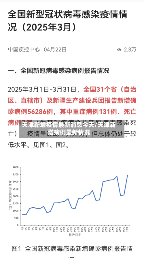 天津新增疫情最新消息今天/天津新增病例最新情况-第2张图片