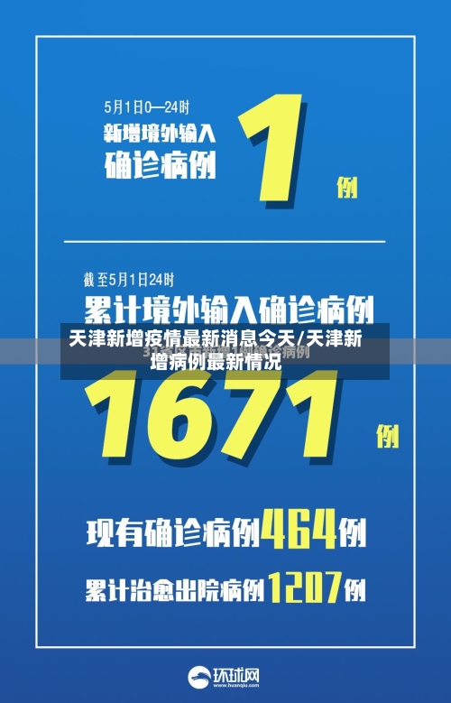 天津新增疫情最新消息今天/天津新增病例最新情况-第3张图片