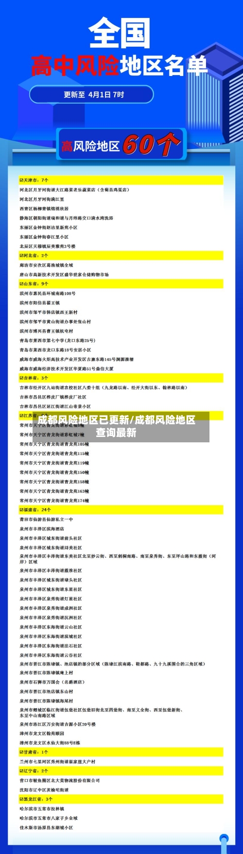 成都风险地区已更新/成都风险地区查询最新