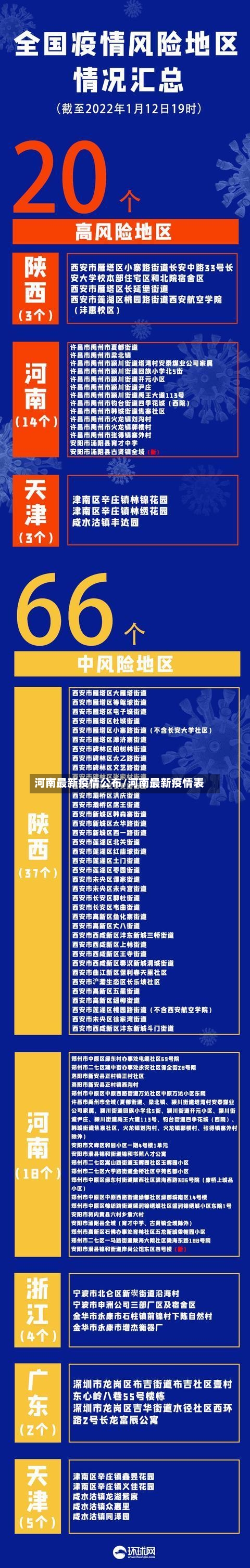 河南最新疫情公布/河南最新疫情表-第2张图片