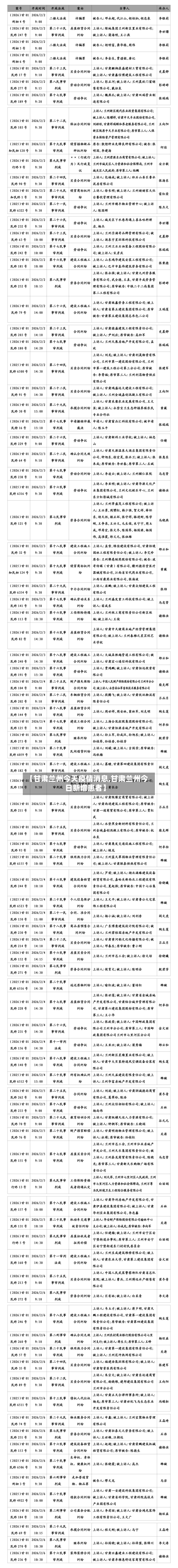 【甘肃兰州今天疫情消息,甘肃兰州今日新增患者】-第1张图片
