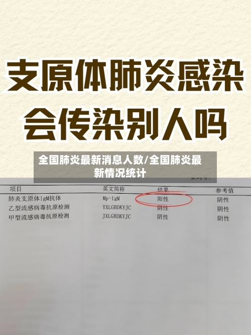 全国肺炎最新消息人数/全国肺炎最新情况统计-第1张图片