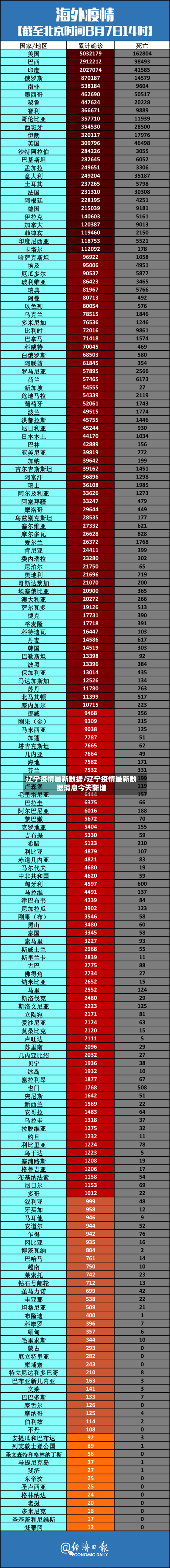辽宁疫情最新数据/辽宁疫情最新数据消息今天新增-第2张图片