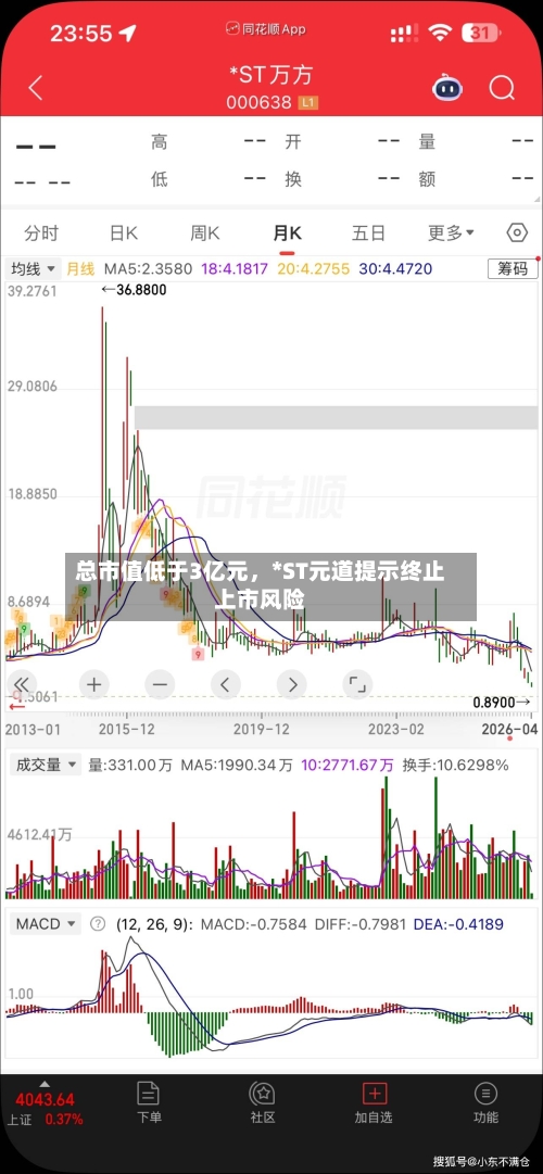 总市值低于3亿元，*ST元道提示终止上市风险-第2张图片