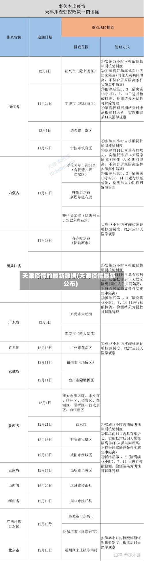 天津疫情的最新数据(天津疫情最新公布)-第1张图片
