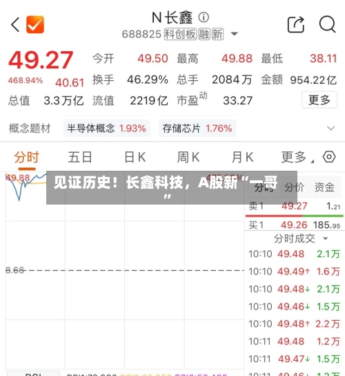 见证历史！长鑫科技，A股新“一哥	”-第2张图片