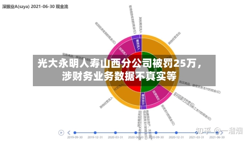光大永明人寿山西分公司被罚25万，涉财务业务数据不真实等-第3张图片