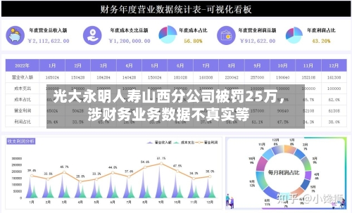 光大永明人寿山西分公司被罚25万	，涉财务业务数据不真实等-第2张图片
