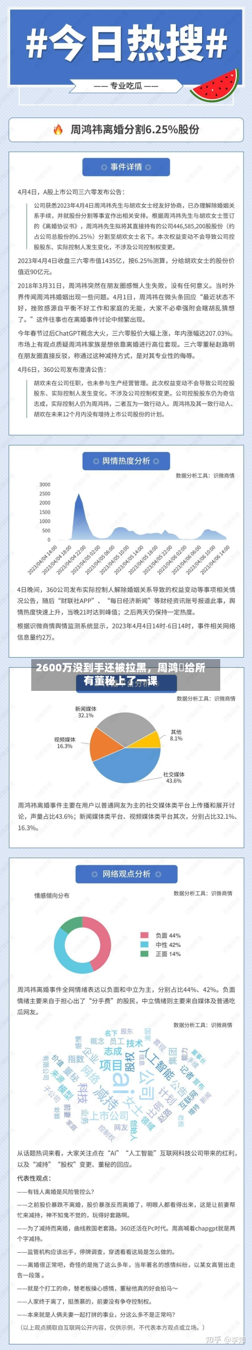2600万没到手还被拉黑	，周鸿祎给所有董秘上了一课-第2张图片