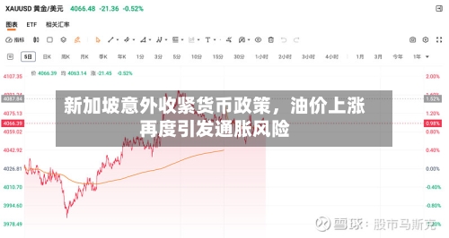 新加坡意外收紧货币政策，油价上涨再度引发通胀风险-第2张图片