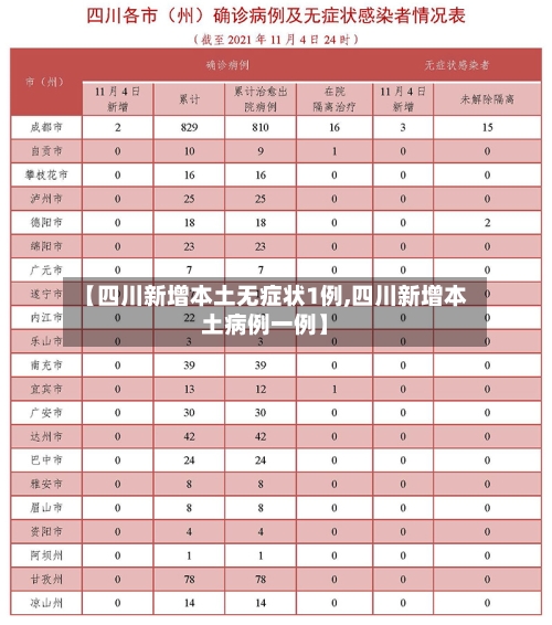 【四川新增本土无症状1例,四川新增本土病例一例】-第3张图片