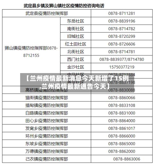 【兰州疫情最新消息今天新增了15例,兰州疫情最新通告今天】