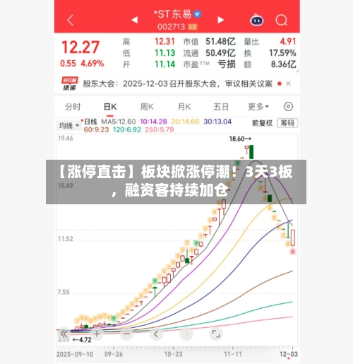 【涨停直击】板块掀涨停潮！3天3板，融资客持续加仓-第3张图片