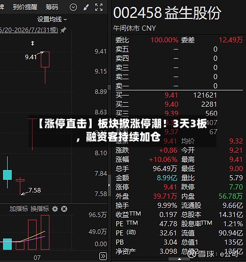 【涨停直击】板块掀涨停潮！3天3板，融资客持续加仓-第2张图片