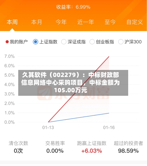 久其软件（002279）：中标财政部信息网络中心采购项目，中标金额为105.00万元-第2张图片