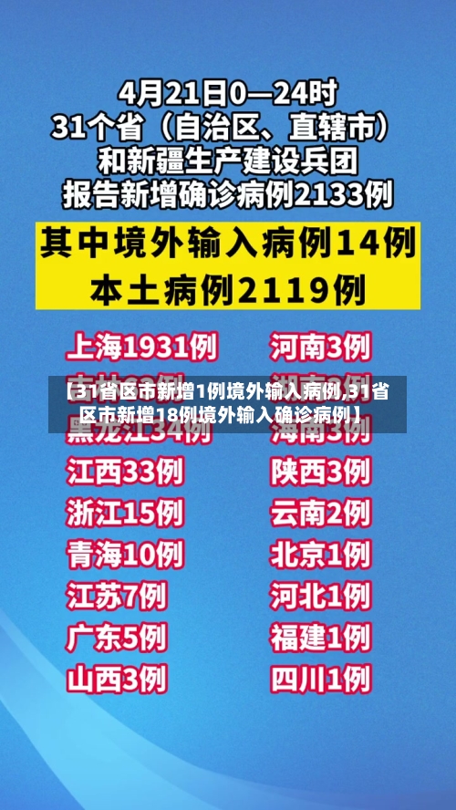 【31省区市新增1例境外输入病例,31省区市新增18例境外输入确诊病例】