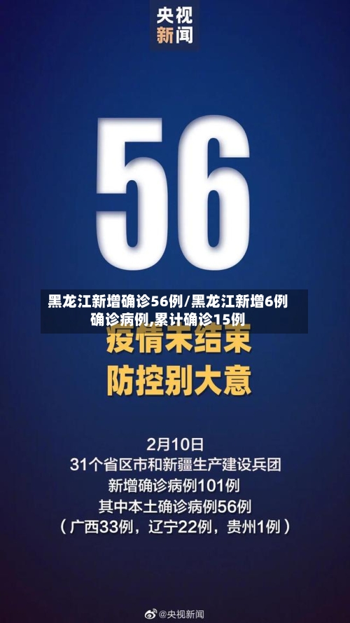 黑龙江新增确诊56例/黑龙江新增6例确诊病例,累计确诊15例