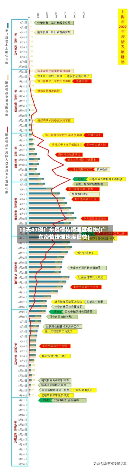 10天47例广东疫情传播速度极快(广东疫情传播速度很快)-第3张图片