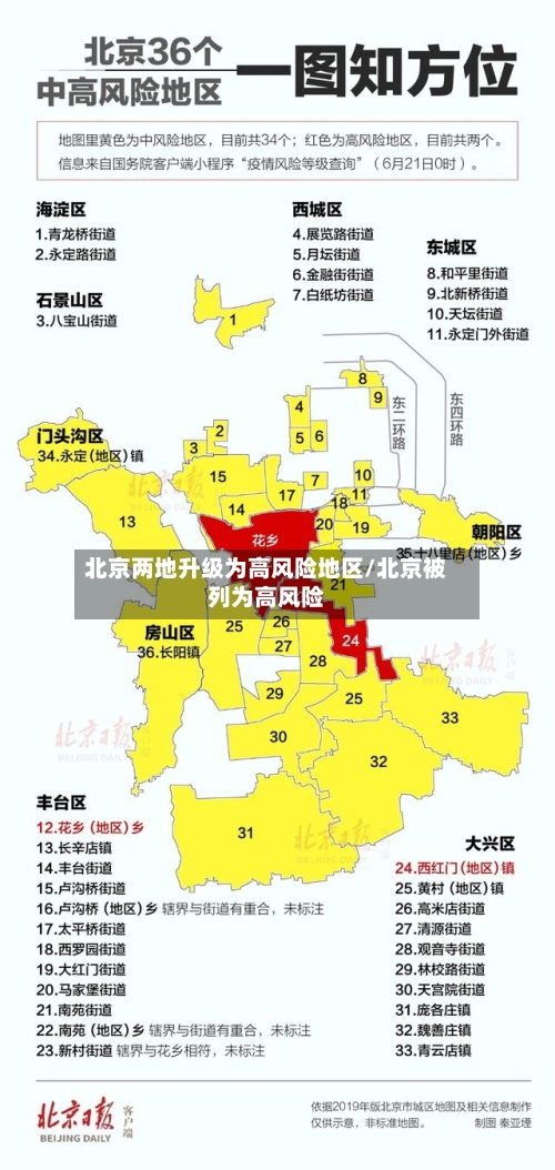 北京两地升级为高风险地区/北京被列为高风险