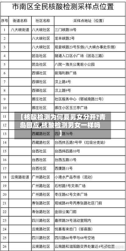 【核酸检测为何要男女分开?青岛回应,核酸检测男女一样吗】