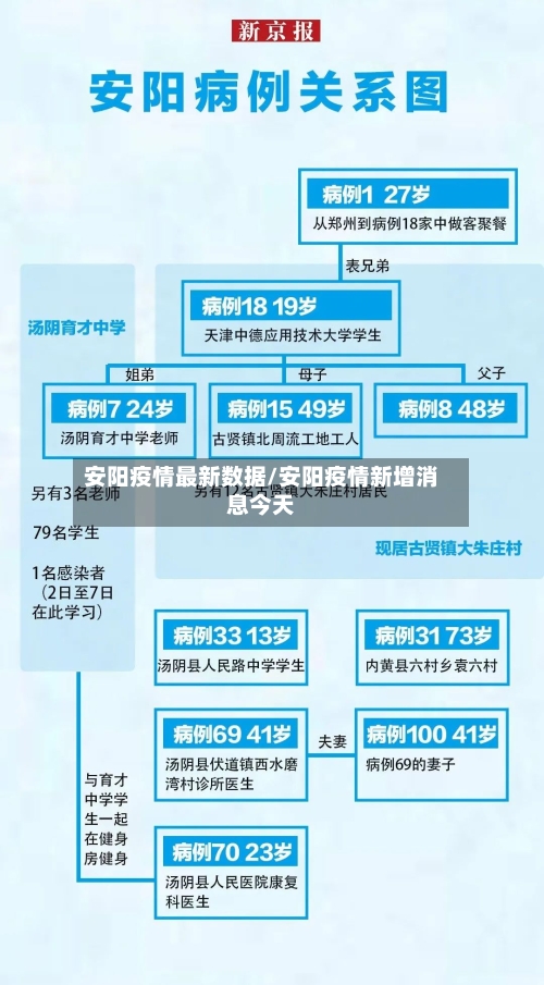 安阳疫情最新数据/安阳疫情新增消息今天