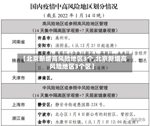 【北京新增高风险地区3个,北京新增高风险地区3个区】-第3张图片