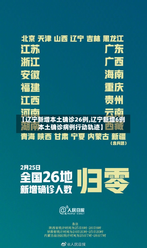 【辽宁新增本土确诊26例,辽宁新增6例本土确诊病例行动轨迹】