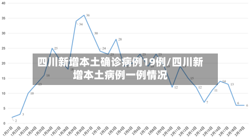 四川新增本土确诊病例19例/四川新增本土病例一例情况-第2张图片