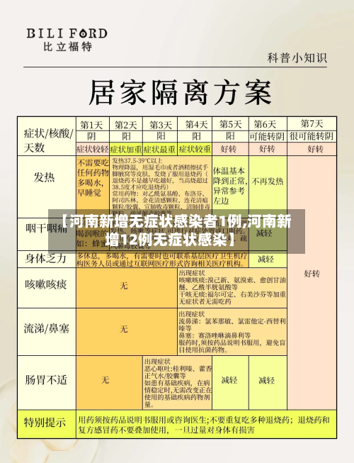 【河南新增无症状感染者1例,河南新增12例无症状感染】