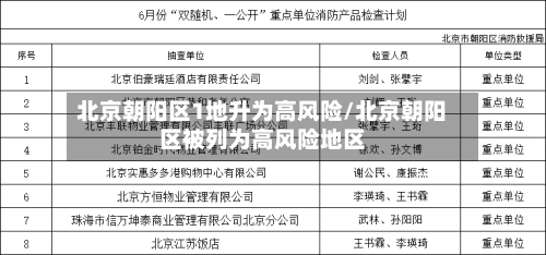北京朝阳区1地升为高风险/北京朝阳区被列为高风险地区