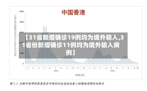 【31省新增确诊19例均为境外输入,31省份新增确诊11例均为境外输入病例】-第2张图片