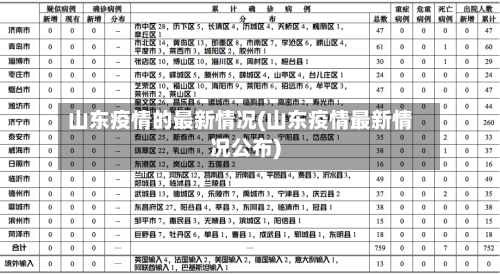 山东疫情的最新情况(山东疫情最新情况公布)