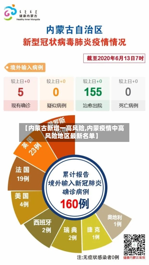 【内蒙古新增一高风险,内蒙疫情中高风险地区最新名单】-第2张图片