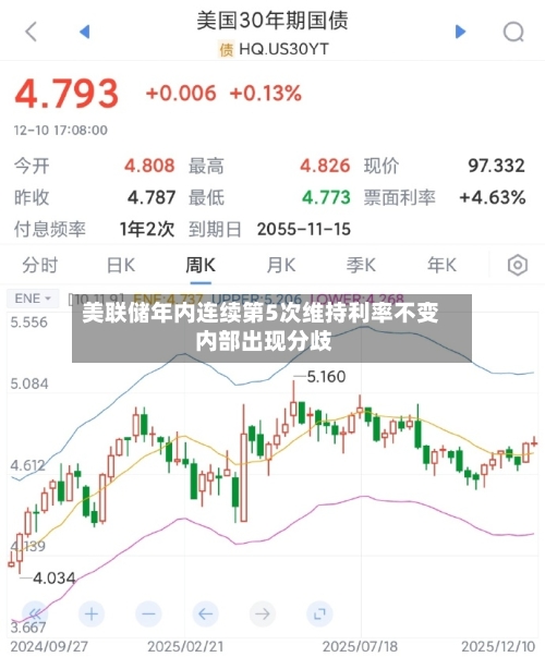 美联储年内连续第5次维持利率不变 内部出现分歧-第2张图片