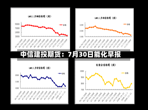 中信建投期货:7月30日能化早报-第2张图片