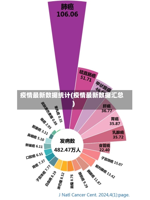 疫情最新数据统计(疫情最新数据汇总)